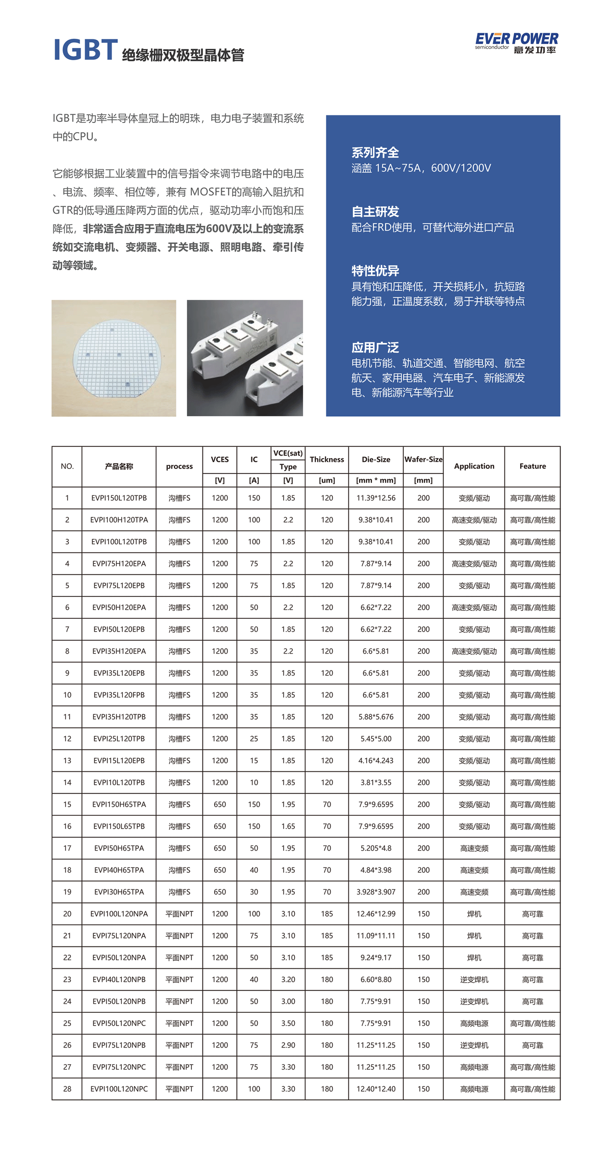 IGBT  絕緣柵雙極型晶體管