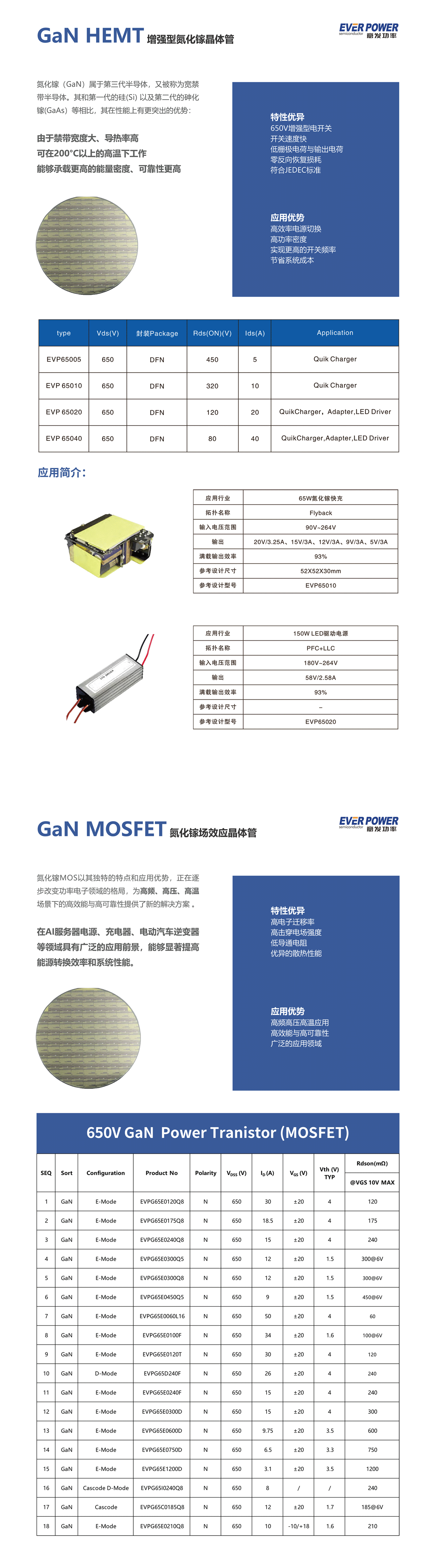 GaN  氮化鎵晶體管