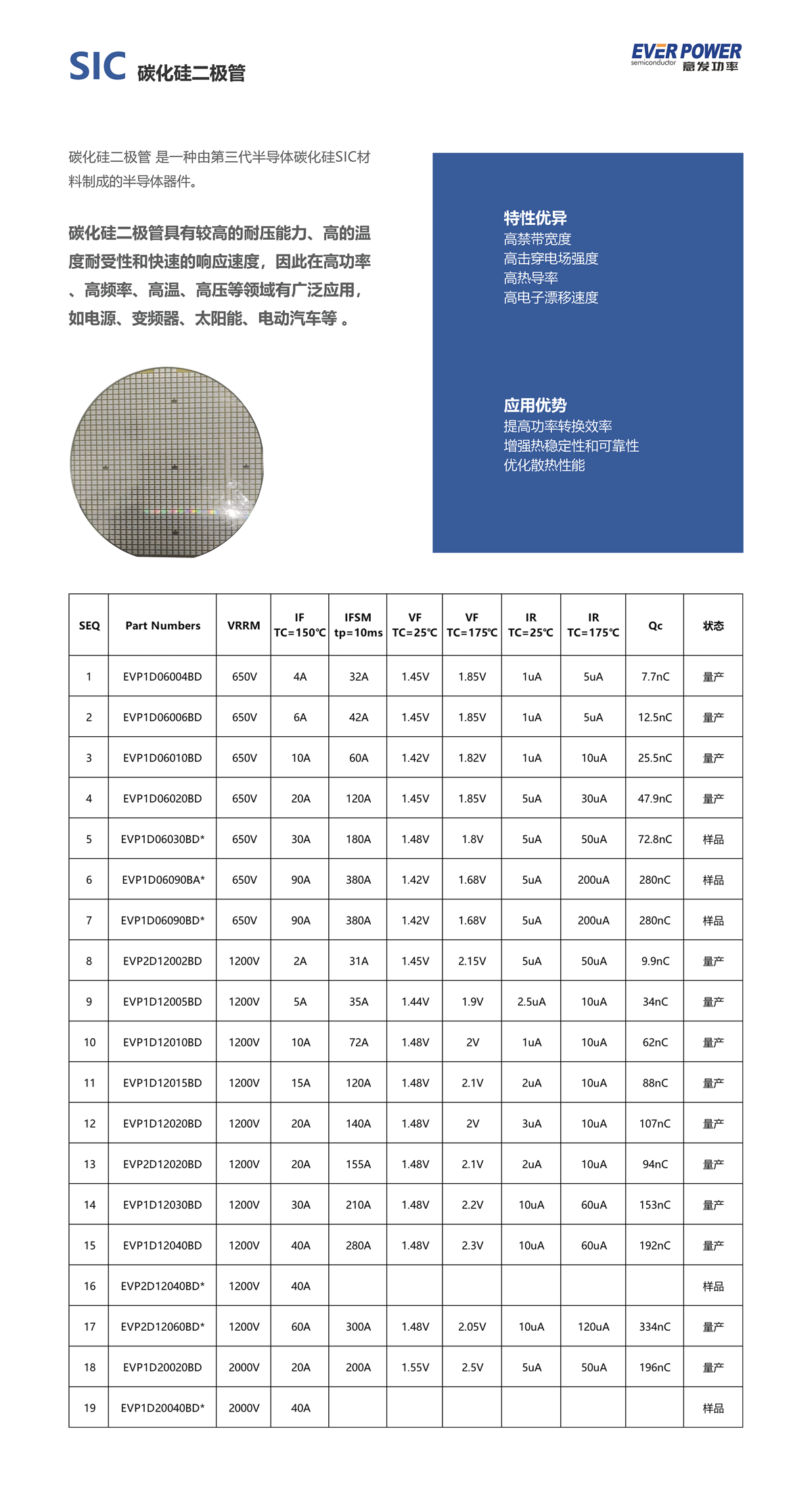 SIC  碳化硅二極管
